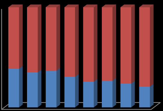 % Tis. Kč Analýza pojistného trhu IV, rok 2011 5.6 