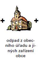 Co je to komunální odpad? Komunální odpad je heterogenní směs různých druhů odpadů, které pocházejí z různých činností na území obce.