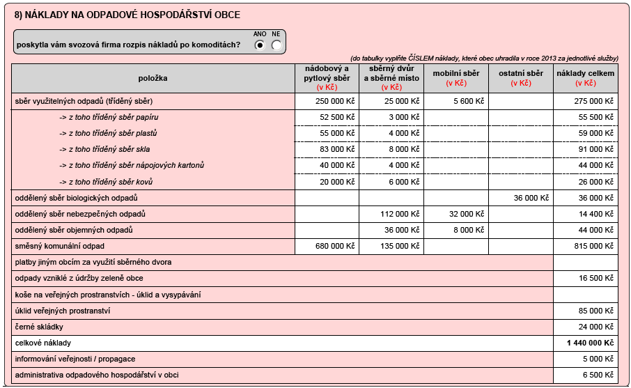 Celkové náklady na odpadové hospodářství v obci Sečtěte celkové náklady na odpadové hospodářství.