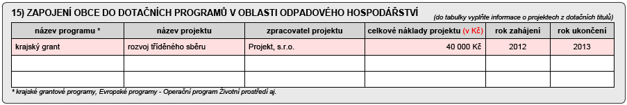 Z tabulky vyplývá, že obec na svém území nemá provozovanou skládku komunálního odpadu, a že směsný komunální odpad, který obec vyprodukovala, byl odvážen jak do spalovny komunálního odpadu (1300