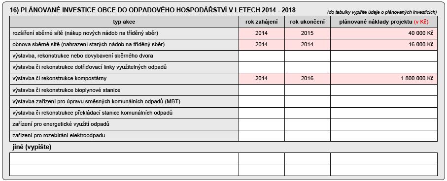 Z tabulky vyplývá, že studii rozvoje tříděného sběru obec v roce 2013 využila grantu poskytnutého krajským úřadem v celkové výši 40 000 Kč.