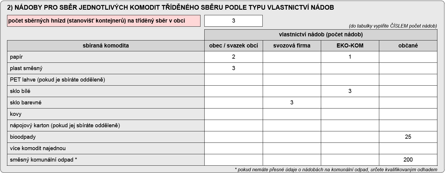 Tabulka 1b - Informování obyvatel Doplňte údaje o místním tisku nebo obecním zpravodaji, který slouží k informování občanů: - název (titul) místního tisku nebo obecního zpravodaje, - jak často