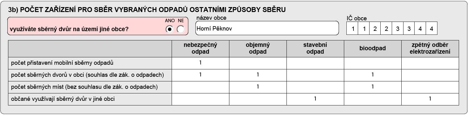 Do jednotlivých řádků (podle typu zařízení) uveďte ČÍSLEM počet zařízení celkem, a dále z těchto počet zařízení vybavených váhou pro vážení přijatých odpadů a počet zařízení, která mohou využívat