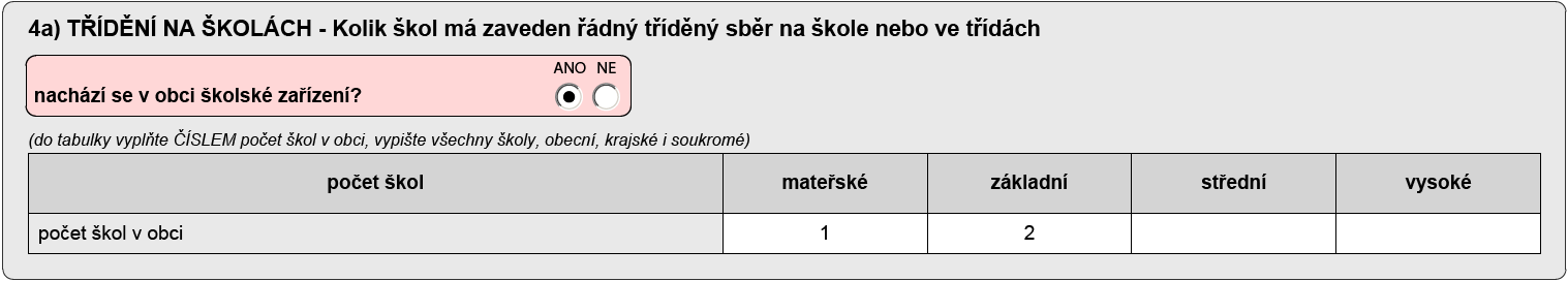 Tabulka 3c) - Počet zařízení pro sběr TŘÍDĚNÝCH ODPADŮ ostatními způsoby sběru Doplňte údaje o počtech zařízení, sběrných míst sběrných dvorů, podle druhu sbíraných odpadů (papír, plast, sklo,