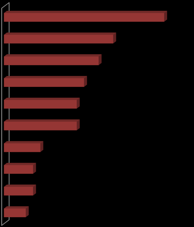 NAKUPUJE DÍTĚ NEBO RODIČ? Více než polovina rozpočtu (56 %) by měla směřovat na oslovení dětí prostřednictvím jejich rodičů.