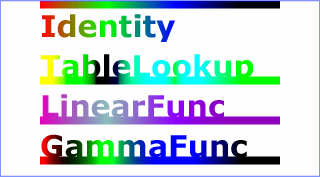 Podle typu zvolené operace v atributu type bude přirozeně nutné přidat další atributy s parametry: 1. Pro funkci identity: C' = C (C zde samozřejmě zastupuje kompozitní barvu) 2.