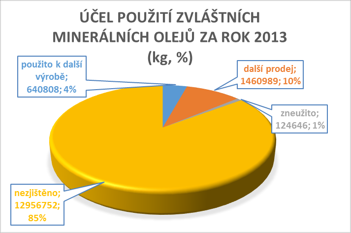 Šetření u subjektů přijímajících