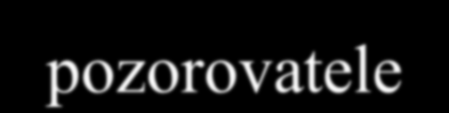 Aberace Malé zdánlivé posunutí polohy pozorované hvězdy, způsobené kombinací vlivu pohybu Země a konečné rychlosti šíření světla Roční aberace vzniká v důsledku pohybu Země po oběžné dráze kolem