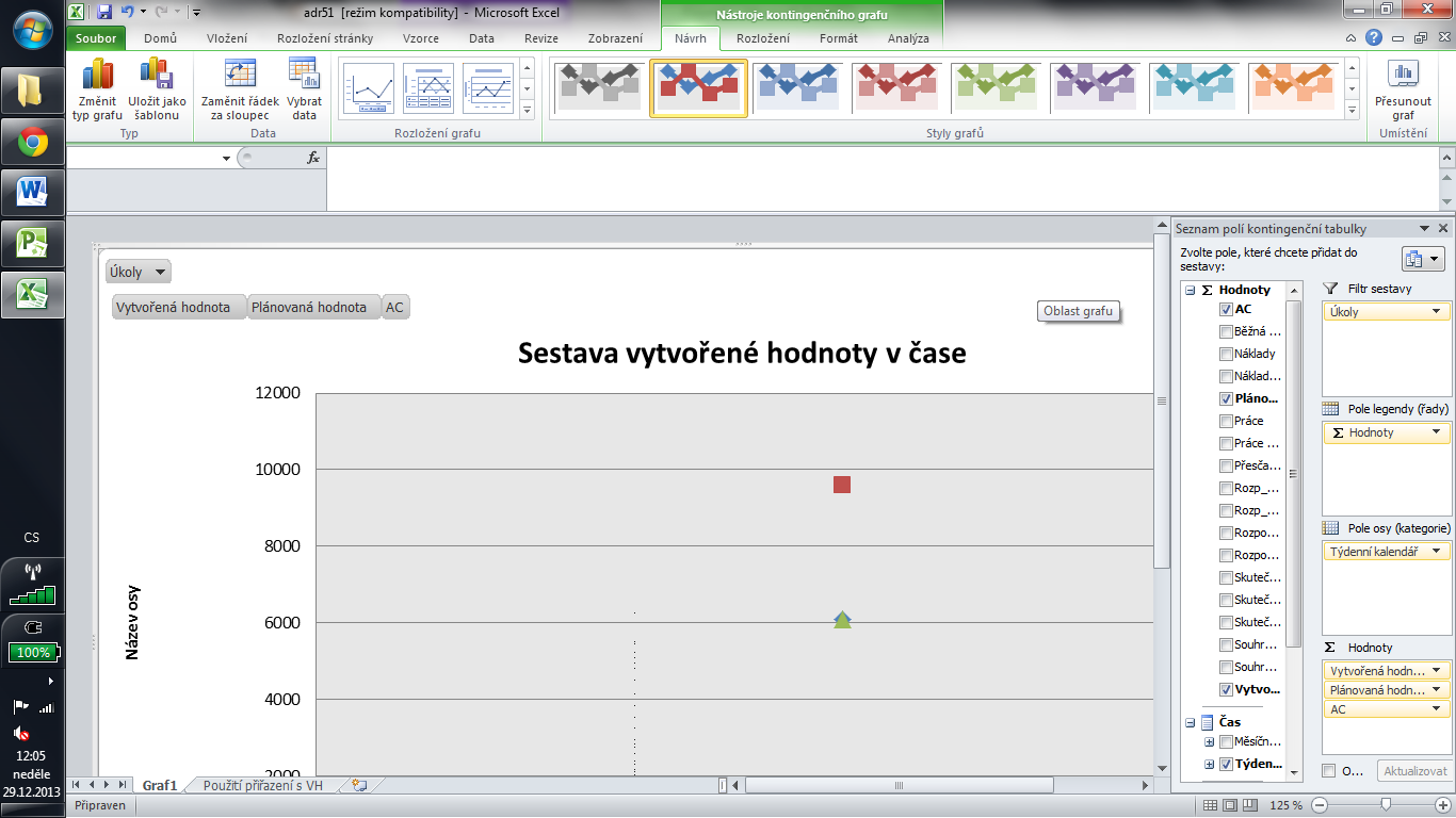 Obrázek 6 - Grafická vizualizace vytvořené hodnoty Zdroj: Vlastní zpracování Používání techniky EVM není v Microsoft Project tedy složité, vyžaduje však důslednost při plánování a aktualizaci údajů u