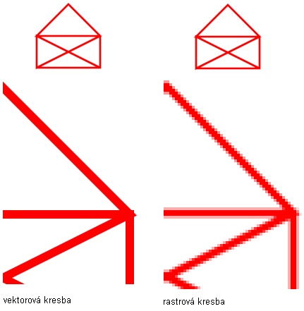 Vektor