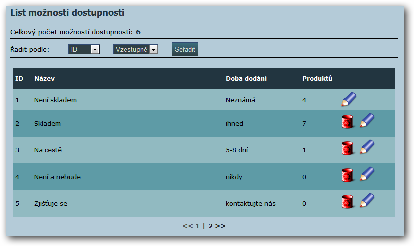 DOSTUPNOSTI NOVÁ DOSTUPNOST, UPRAVIT DOSTUPNOSTI Zpět NÁZEV Název konkrétní dostupnosti. Nelze upravit u dostupnosti není skladem.