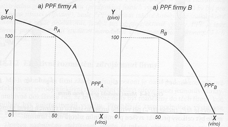 Obr. 18