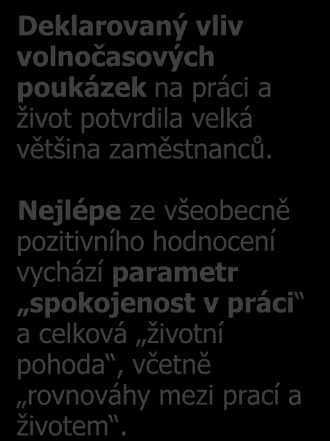 Vliv benefitů na práci a život 13 Deklarovaný vliv volnočasových poukázek na práci a život potvrdila velká většina zaměstnanců.