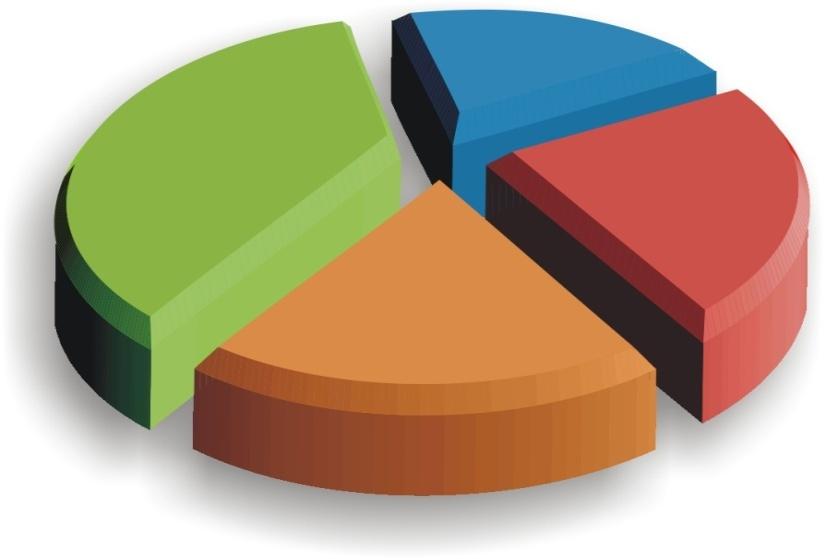 GfK Czech Nákupní Volnočasové zvyklosti benefity v souvislosti s