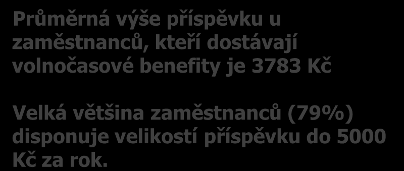 Velikost příspěvku na volný čas za rok (volnočasové poukázky + příspěvky jinou formou) 7 Průměrná výše příspěvku u zaměstnanců, kteří dostávají volnočasové benefity je 3783 Kč Velká většina