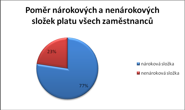 17,74 Projekt Comenius Regio 13 181 Kč 13,59