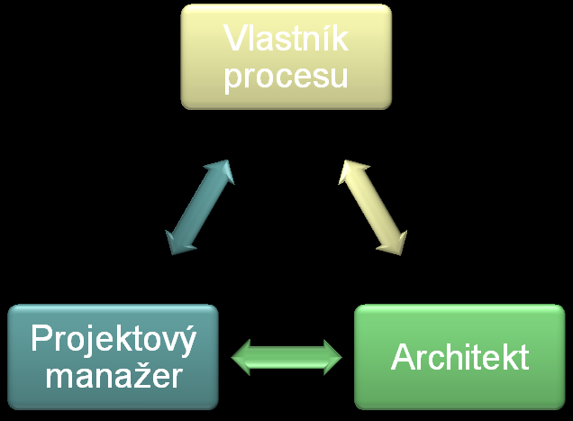 Důležité