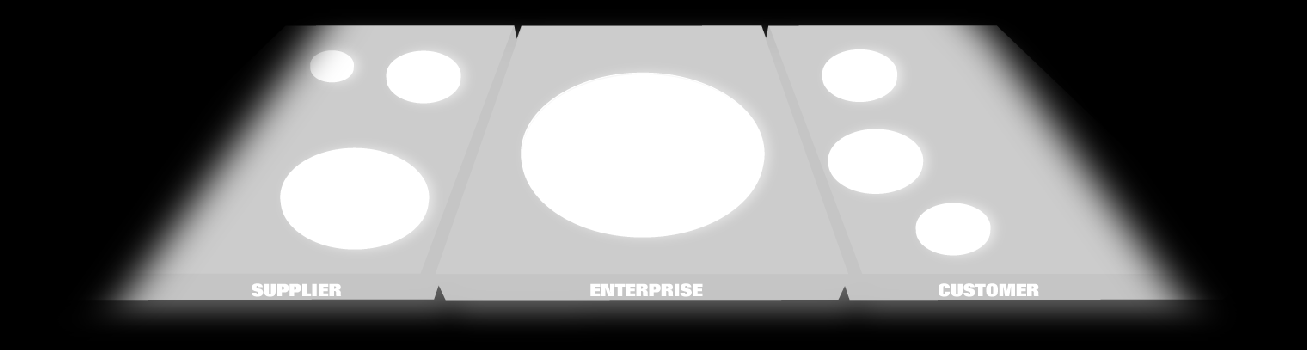 EA Value Drivers are found on all levels of the enterprise