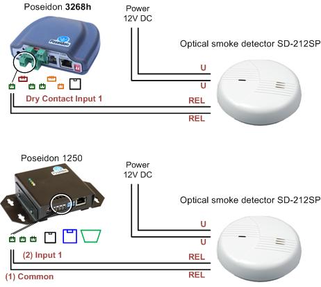 Jak připojit dodané příslušenství Připojení optického detektoru Kouře Relé výstup se připojuje na vstupy pro připojení kontaktu.