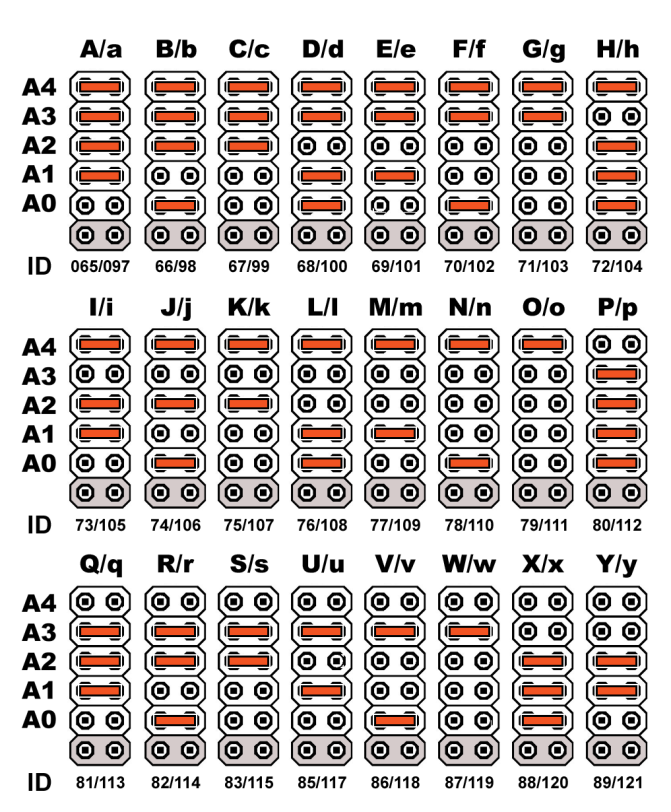 Nastavení adresy čidel Temp-485 a HTemp-485 (RS-485) A4 A3 A2 A1 A0 Address A4 A3 A2 A1 A0 Address A4 A3 A2 A1 A0 Address X X X X X Adr by SETUP X O X O O K O X O O X V X X X X O A