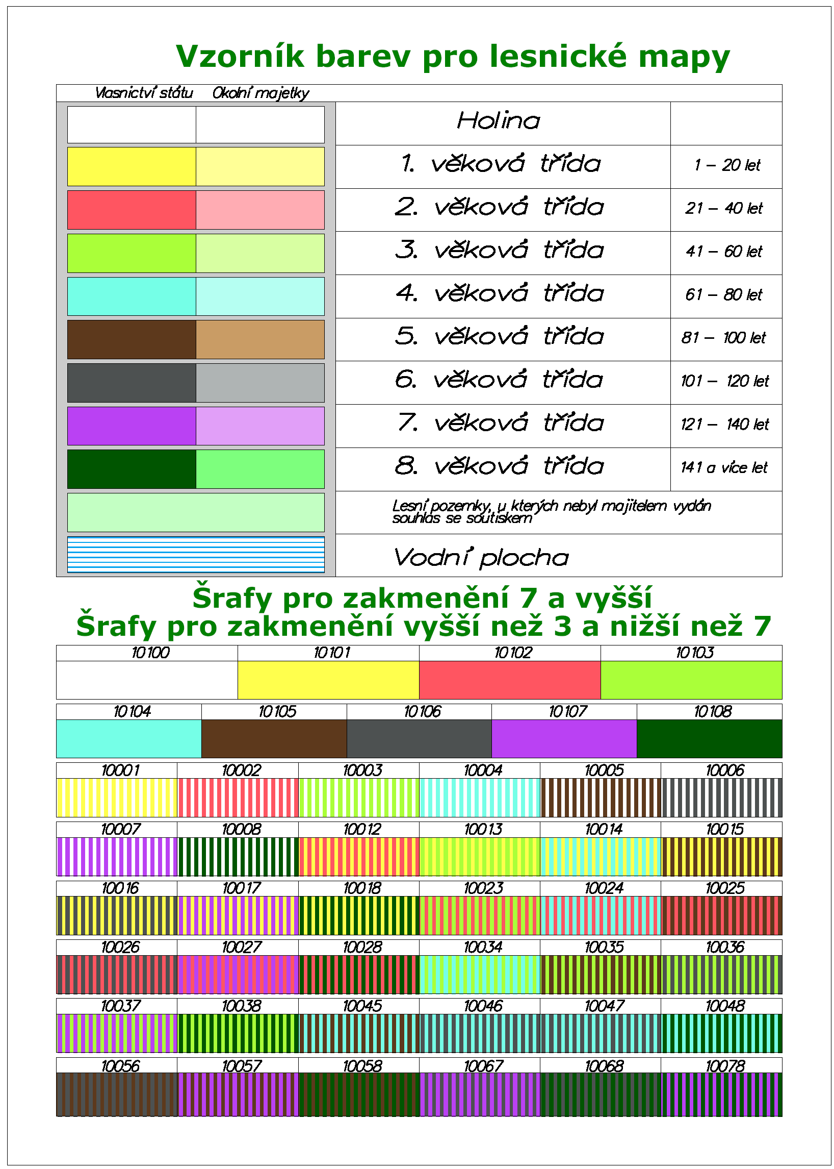 2.8 Vzorníky map, legend a kartografických značek