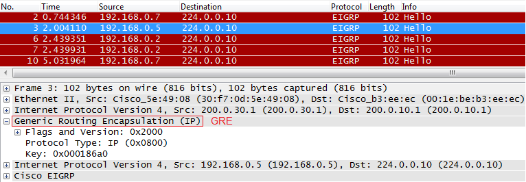 EIGRP (v případě OSPF by se příkaz nemusel používat).