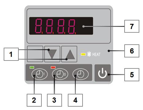 7. Nastavení provozu 7.1 Funkce ovládání - displej 1. Ovládací šipky 2. Zapnutí časovače 3. Vypnutí časovače 4. Čas 5. Zapnut/Vypnutí (On/Off) 6. Zobrazení provozního režimu 7. LED displej 7.
