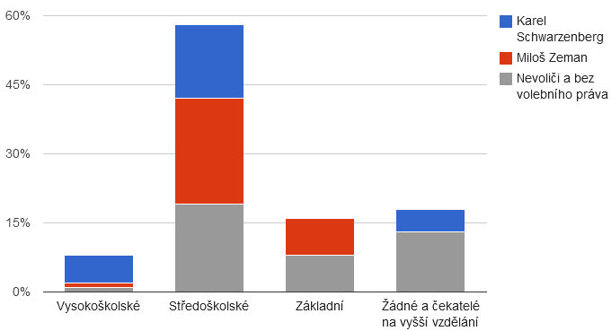 : obchodní či insolvenční rejstřík, IS o veřejných zakázkách, výsledky voleb) ve standardizované a strojově čitelné podobě.