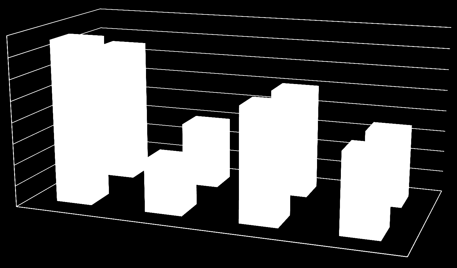 Výsledky žáků praktická úloha základní úroveň 80,0 70,0 60,0 50,0 40,0 30,0 20,0