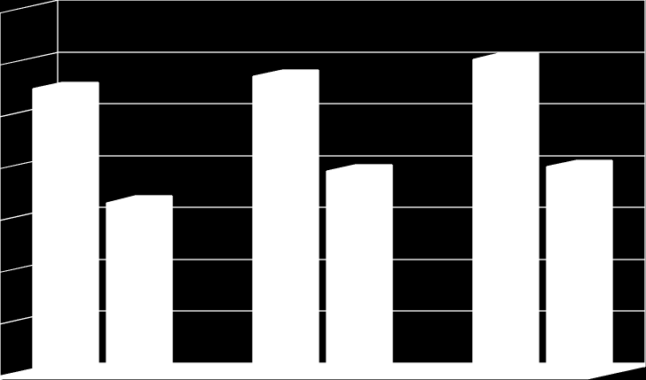 Porovnání stavu žáků SZŠ a studentů VOŠZ v posledních třech letech v denní formě vzdělávání 7 6 SZŠ 65 SZŠ 572 SZŠ 547 5 VOŠZ 389 4 VOŠZ 397 VOŠZ 328 3 2 29/2 2/2 2/22 Ve školním roce 2/22 zájem o