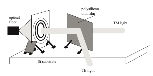 Mikroelektromechanické systémy Nanoelektromechanické systémy Molekulární stroje MEMS senzory Aplikace MEMS Mikronosník Výroba zvedlých ploch a využití využití mikropantu