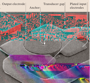 MEMS rezonátory Mikroelektromechanické systémy Nanoelektromechanické systémy Molekulární stroje MEMS senzory Aplikace MEMS Mikronosník hřebenové rezonátory elektricky je lze uvést do mechanické