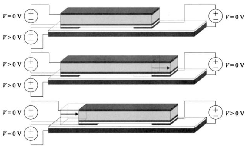 Krokové posuvy Mikroelektromechanické systémy Nanoelektromechanické systémy Molekulární stroje Mikronosník MEMS pohybové