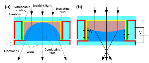 Další zařízení Mikroelektromechanické systémy Nanoelektromechanické systémy Molekulární stroje Mikronosník MEMS pohybové členy Mikrofluidní systémy mixery makromixery používají turbulentní toky v