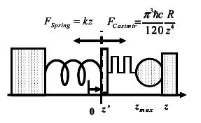 Mikroelektromechanické systémy Nanoelektromechanické systémy Molekulární stroje Další NEMS zařízení which-path electron interferometer Aharonov-Bohmův kroužek s integrovanou QD nad QD kmitá nosník