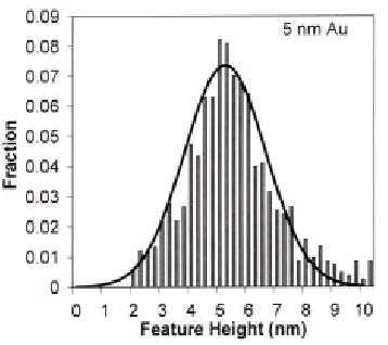 Výškové standardy Měření v nanosvětě Nanometrologie Rentgenová interferometrie AFM metrologie Standardy výška nějakého přechodu vždy problém s vlhkostí a znečištěním přirozené standardy 1 vicinální