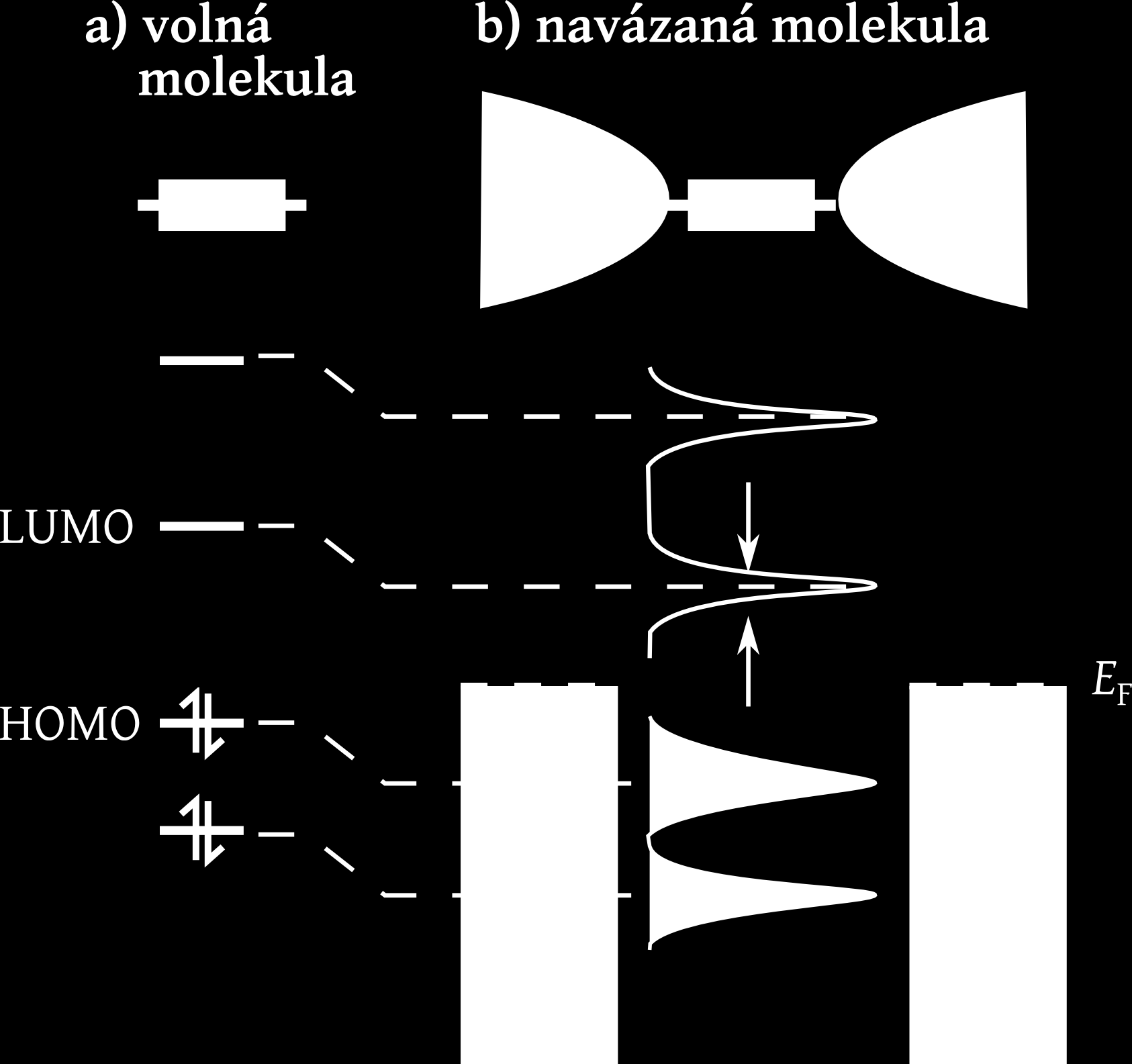 Vlastnosti molekul Elektronické nanosystémy Bioinspirace Technologie nanosystémů Molekulární elektronika Kvantová elektronika Jednoelektronová zařízení diskrétní energetické