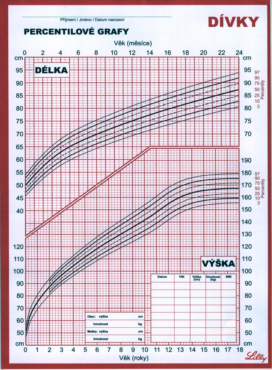 výška: 134 cm = 10.P.