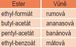 kyseliny sírové. Estery připravené z kyselin a alkoholů s kratším uhlovodíkovým řetězcem jsou kapalné, příjemně vonící látky.