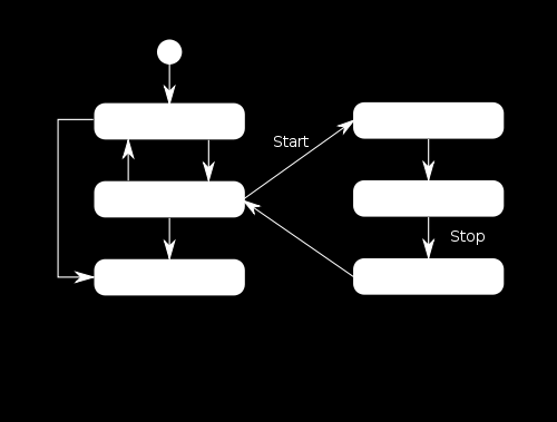 Komponenty Technologie OSGi části. Příklady OSGi frameworků: Apache Felix [10] Open Source projekt, který se snaží implementovat OSGi specifikaci verze 4.