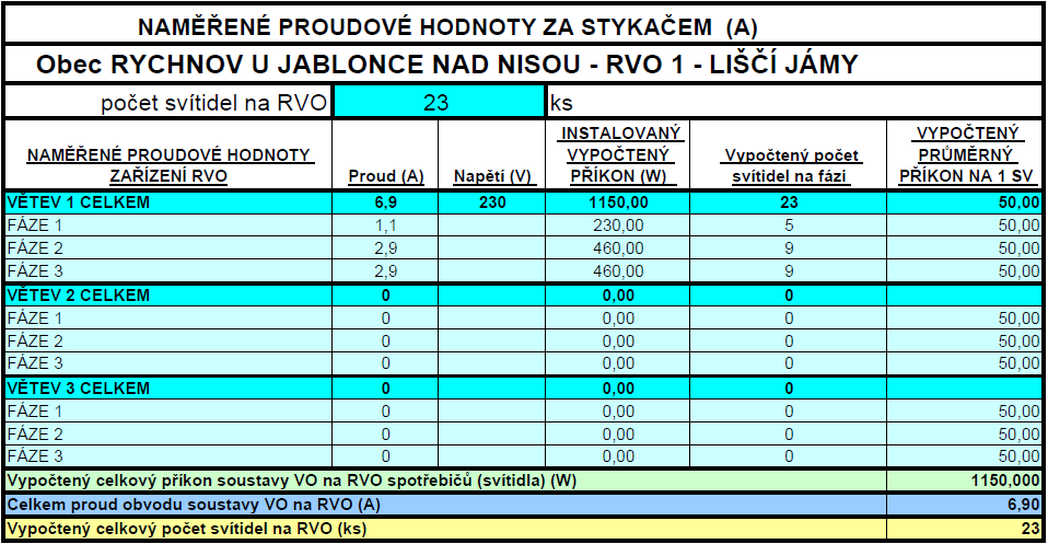 Stávající systém měření spotřeby el.energie VO - Spínání, odpínání a kontroly provozního stavu el.