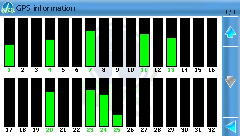 Během navigace si můžete zobrazit statistické informace o aktuální trase i o svých veškerých