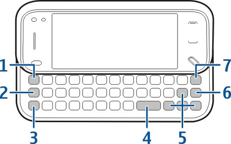 Psaní z klávesnice Klávesnice Přístroj je vybaven úplnou klávesnicí. Chcete-li otevřít klávesnici, zatlačte na horní část dotykové obrazovky.