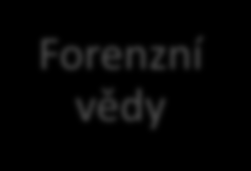 PČR Vyšetřování trestných činů Forenzní vědy Státní zástupce