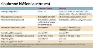 SOUHRNNÉ HLÁŠENÍ povinnost podávat, jestliže plátce DPH dodává zboží nebo poskytuje služby do EU jedná se o přehled všech