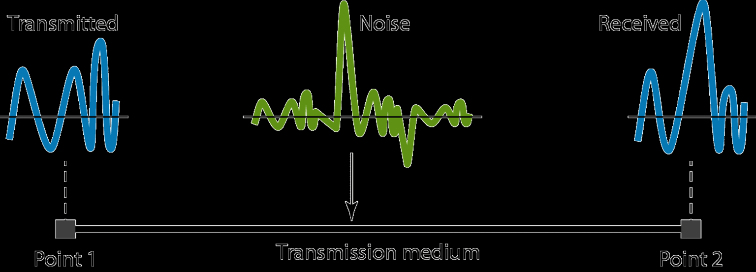Šum 22 dodaečný signál vládaný mezi vysílač a přijímač ermální vlivem miání eleronů mezimodulační při šíření 2 signálů současně vzniá rovněž signál na součové frevenci