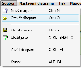 3.3 Popis menu Menu obsahuje čtyři základní položky, které jsou aktivní podle toho, jestli je otevřený nějaký diagram: A. Menu Soubor Slouží k základním operacím se soubory digramu.