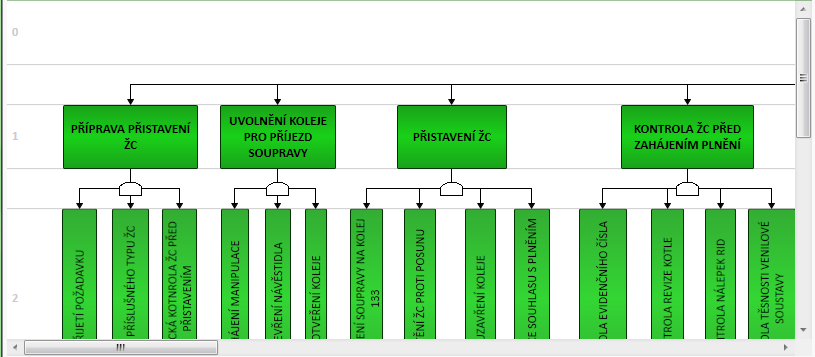 3.5 Tvorba diagramu Tvorba diagramu je umožněna co nejvíce intuitivním způsobem.