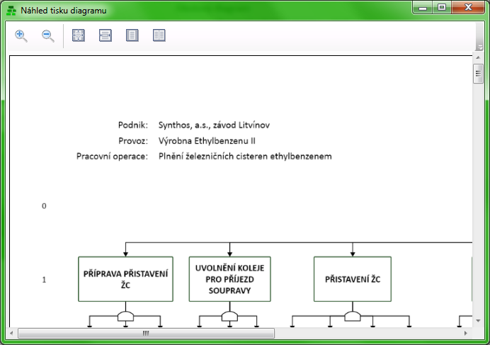 B. Náhled tisku diagramu Podle zvolených parametrů dialogu Tisk diagramu nebo podle výchozích nastavení se zobrazí dialog Náhledu tisku diagramu.