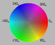 ÚPRAVA BAREV Klepněte na kartu Color Adjustment [Úprava barev]. Zobrazí se související volby. Nyní můžete měnit složení barev obrázku, některé barvy zdůraznit a některé potlačit.